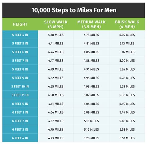 one mile blog.